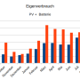 pv_wp_eigenverbrauch.png