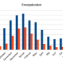 pv_wp_energiekosten_gesamt.png