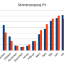pv_wp_stromerzeugung_pv.png